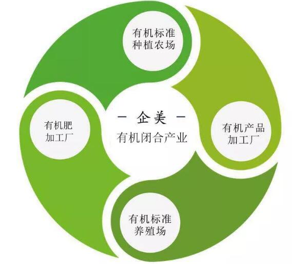 企美实业集团有限公司